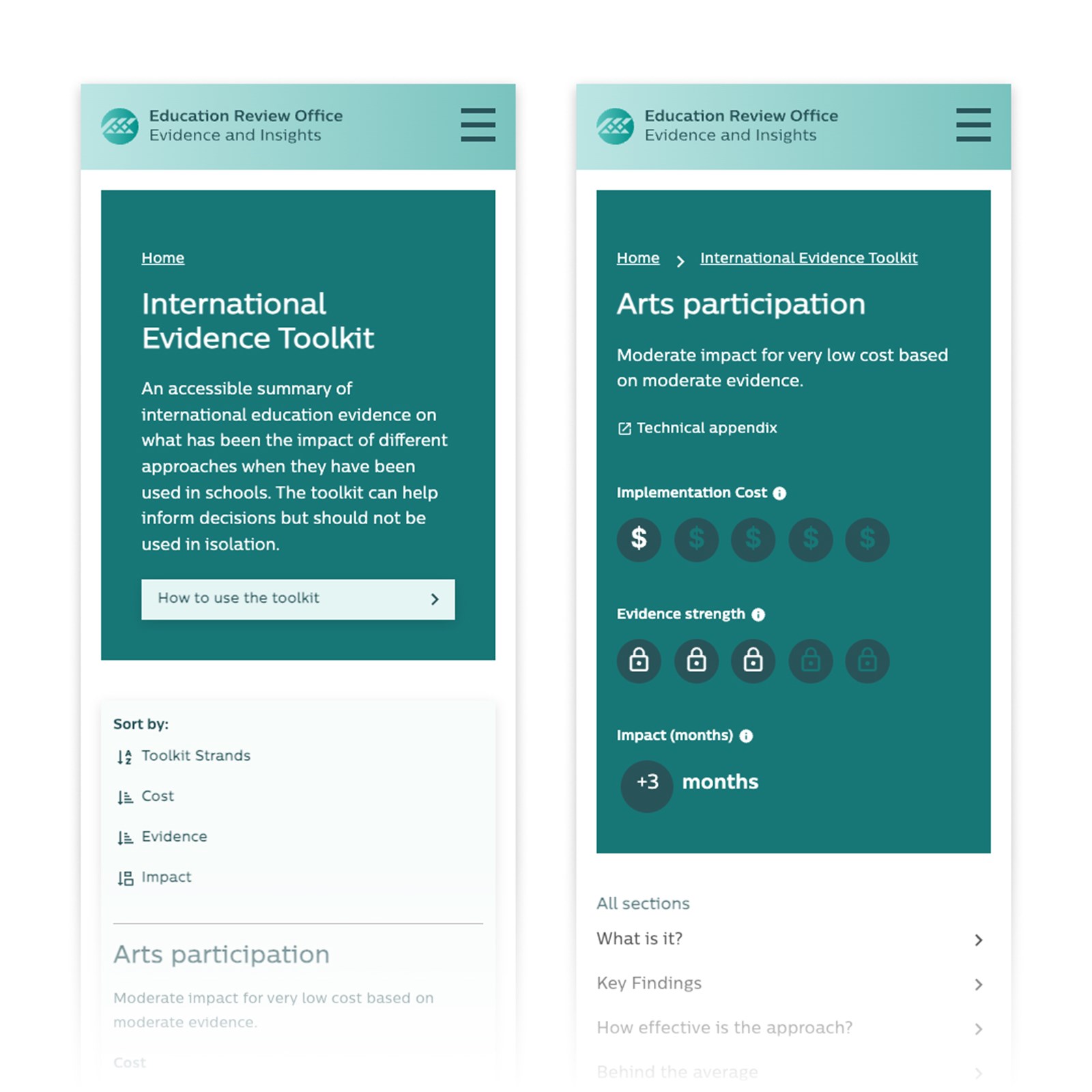 The International Evidence Toolkit and one of the strands 'Arts participation'