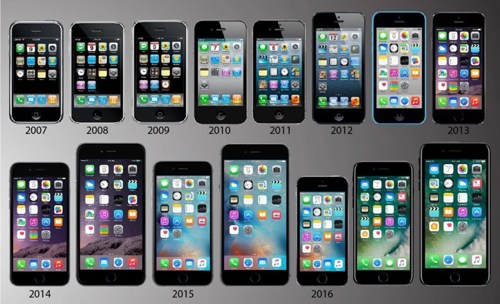 iphone-versions